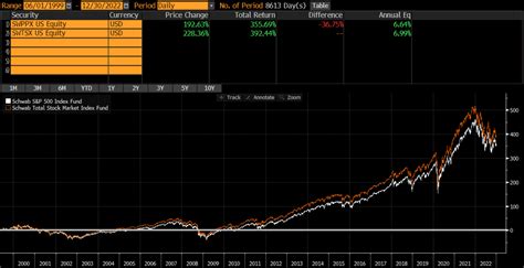 swtsx stock|More.